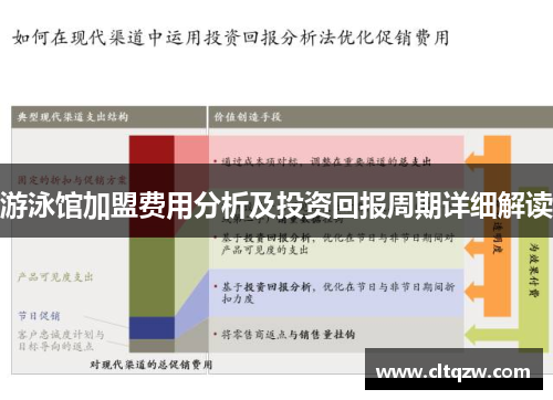 游泳馆加盟费用分析及投资回报周期详细解读