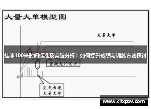 蛙泳100米时间标准及突破分析：如何提升成绩与训练方法探讨